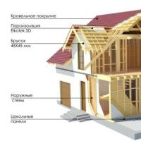 Как построить свой дом своими руками и как это сделать дешевле